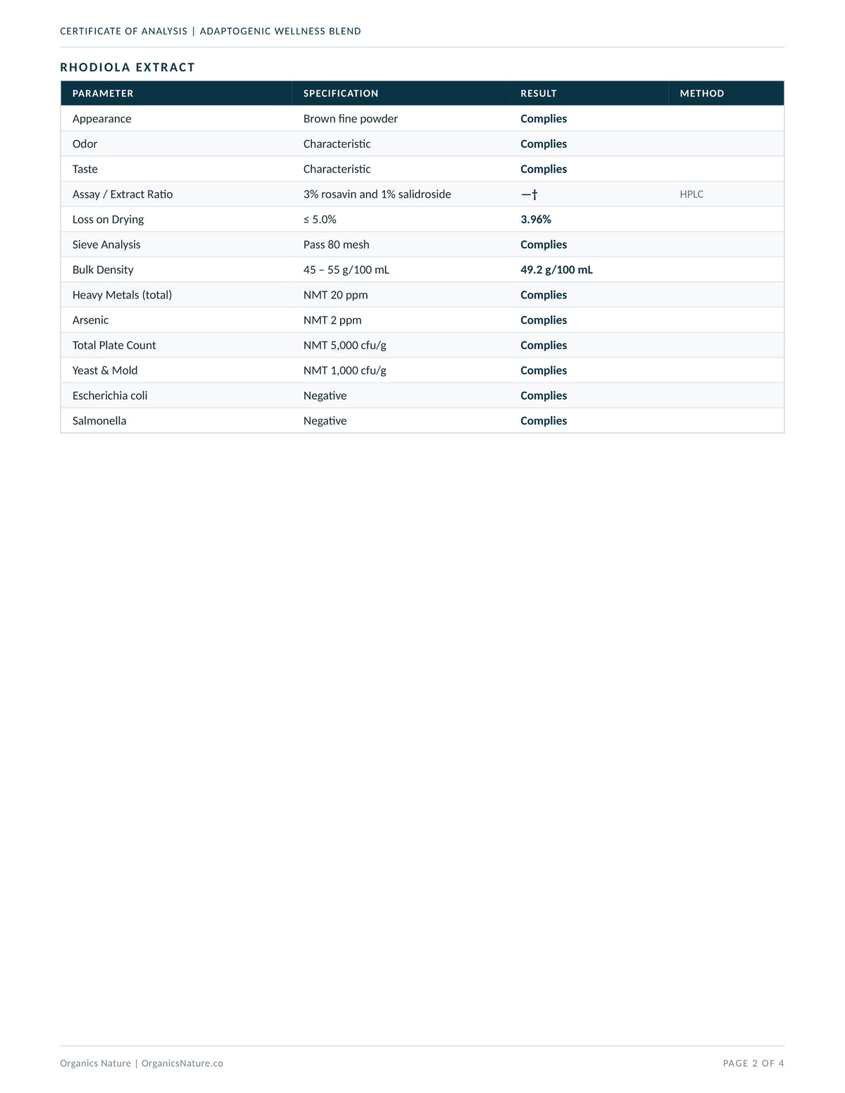 Lab Results & Testing — page 2
